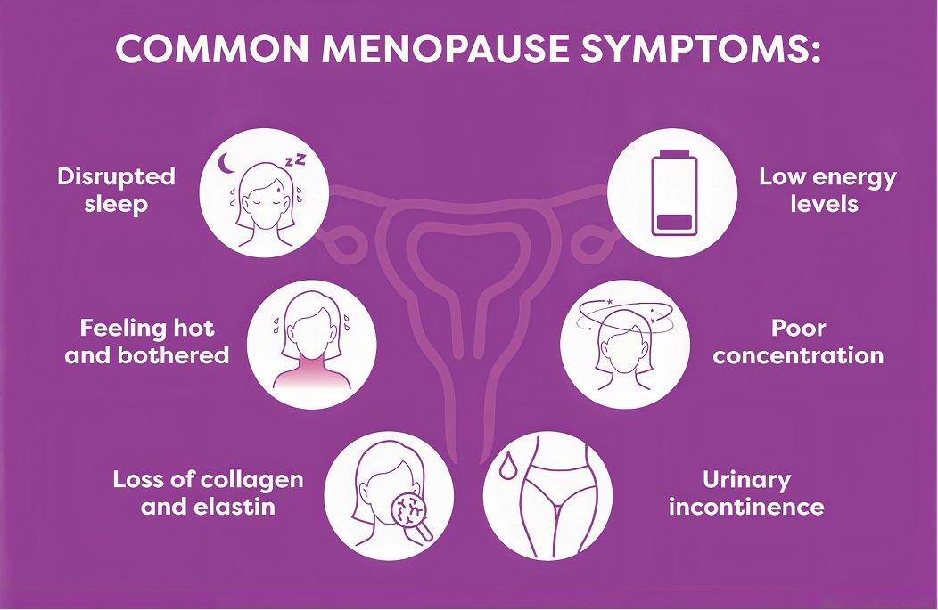Common Menopause Symptoms Navigating Key Menopause Symptoms