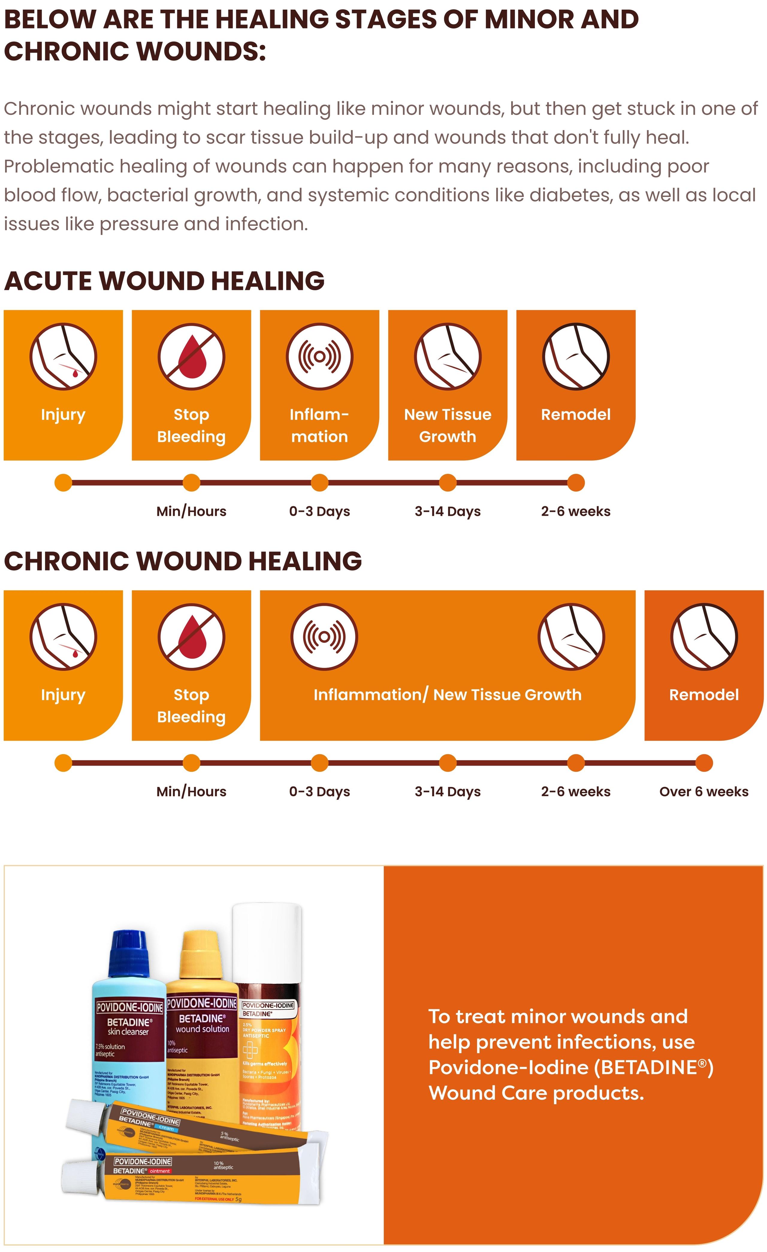 Blog - Inner - Wound - Differentiating between Acute and Chronic Wounds_page-0001