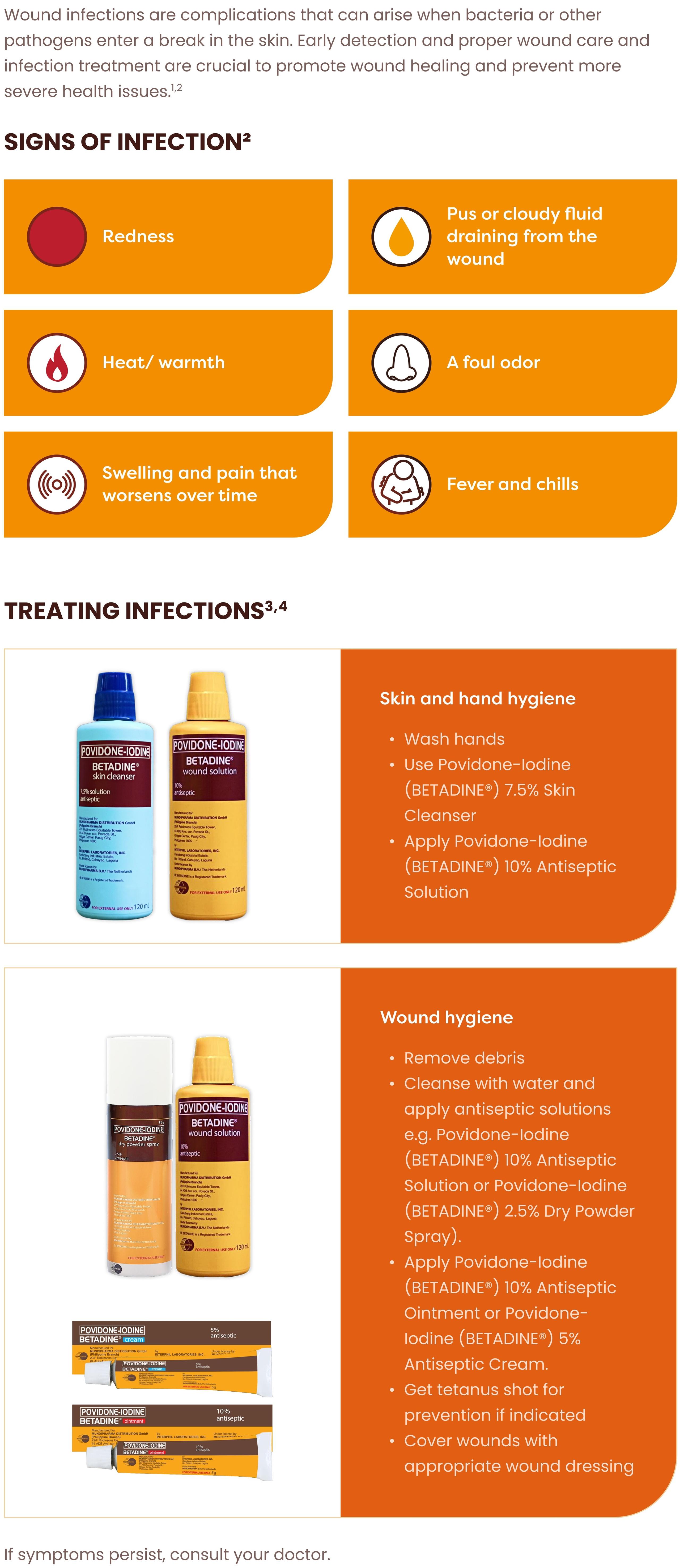Blog - Inner - Wound - Wound Infections_page-0001
